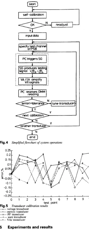 Fig.  3  Software configuration 