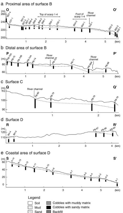 Fig. 4. Topographic profiles, shallow-subsurface geological profiles and groundwater tables inferred from engineering borehole data (dashed lines).