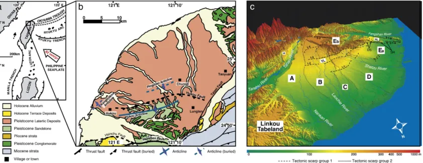 Fig. 1. Location map of the study area. The Taoyuan –Hukou Tableland, located in northwestern Taiwan (a), consists of Pleistocene conglomerate/sandstone overlain uncomformably by the lateritic terrace deposits (b)