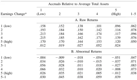 TABLE 2 Returns for Portfolios Sorted by Earnings Change and Accruals