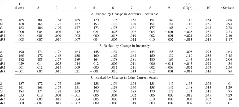 TABLE 4 Returns for Portfolios Sorted by Accrual Components 1