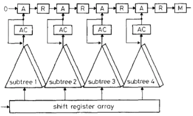 Table 1: Comparisons of various block-matching architectures 