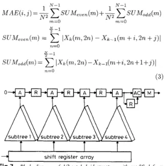 Fig. 8  Image pel distribution  for memory interleaving 