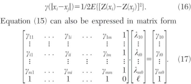 Figure 1. Typical variogram of a random field.