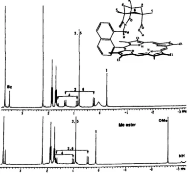 Figure 3.  'H  NMR  of NKAP and the methyl ester derivative. 