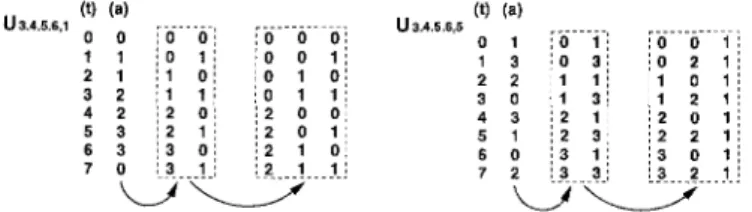 Fig.  2.  The  'a'  value for  U 3 . 4 . 5 . ~ , 1   and  U 3 , 4 . 5 . ~ , 5   deduction 