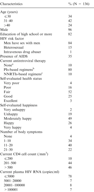 Table 1. Characteristics of 136 patients with HIV infection