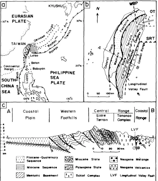 Fig.  1.  Geotectonic  framework  of  Taiwan.  (a)  Plate  tectonic  configuration  of  the  Ryukyu-Taiwan-Luzon  area