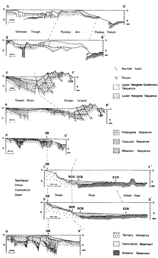 Fig.  3.  Geological  cross  sections  through  the  Asian  continental  margin  near  Taiwan