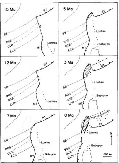 Fig.  5.  Kinematics  of  the  collision  between  the  Luzon  arc  and  the  Asian  continent