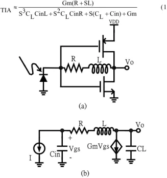 Fig. 2. (a) Transimpedance amplifier             (b) Small signal model 
