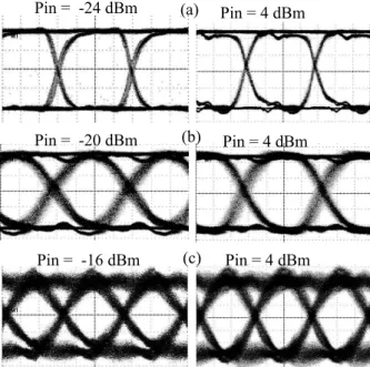 Fig. 9. Frequency response of the receiver front end