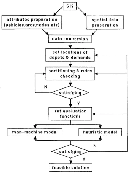 Fig.  7.  The  system  processing chart. 
