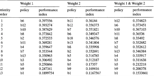 Table  II.  Performance  indexs  resulted  from the  evaluation. 