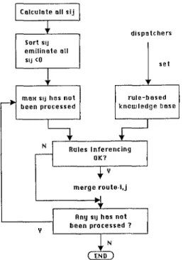 Fig.  4.  The  adjusted  saving  algorithm. 