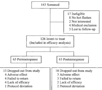FIG. 1. Numbers of participants in TMN-1 herb study stages.
