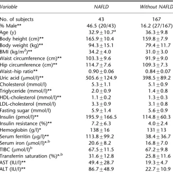Table 2 Prevalence of ALT elevation in different degrees of fatty liver, as observed using ultrasonography