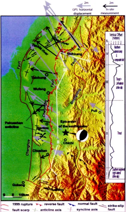 Figure 3.  Structures around the Chelungpu fault.