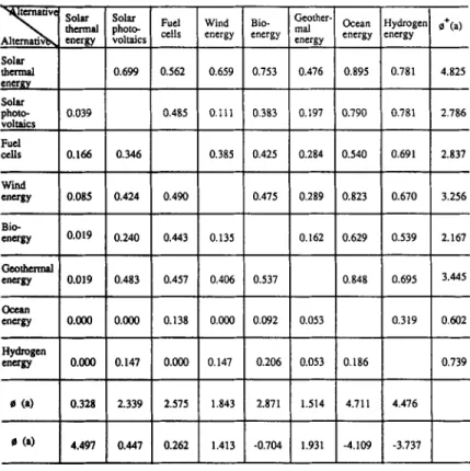 Table  5.  Multicriteria  preference  indices  and  superiority  indices  for  evaluator  1