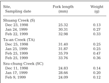 Fig. 1. Mugil cephalus. Sampling sites of grey mullet. Estu- Estu-ary = IL: I-lan River; S: Shuang Creek; GST: Gong-shy-tyan Creek; TA: Ta-an Creek; TT: Ta-tu River; HHW: Hsin-hu-wei Creek; SC: Szu-chung Creek