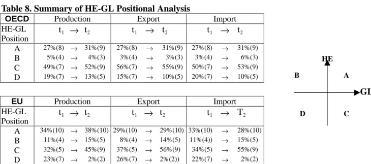 Table 8. Summary of HE-GL Positional Analysis