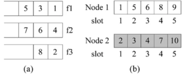 Fig. 2. TBCP.