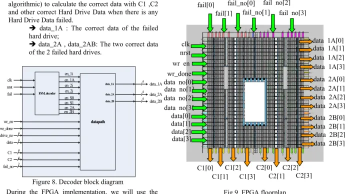 Figure 8. Decoder block diagram 