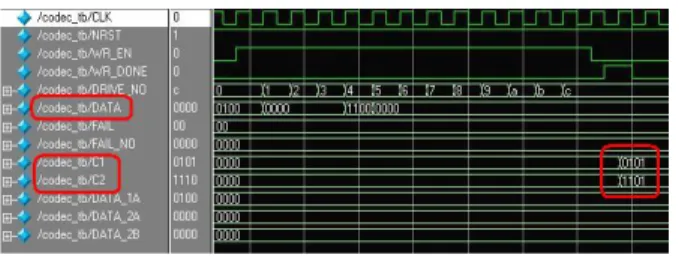 Table 7. Chip characteristics 