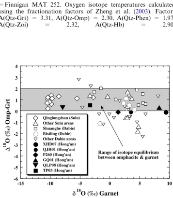 Table 4 Oxygen isotope data of eclogites and blueschist from the Hong’an Block