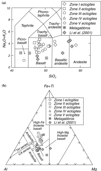 Fig. 3 a Total alkalis versus SiO2 (TAS) classiﬁcation (Middlemost 1994) diagram for magmatic rocks