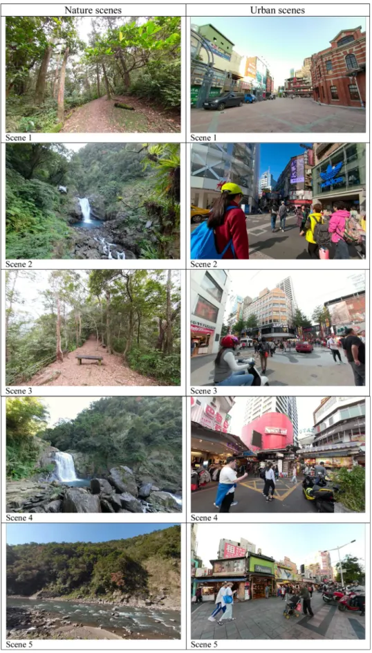 Fig. 2. Images from the 360 ◦ videos of natural settings and urban settings that were shown to participants through VR HMDs