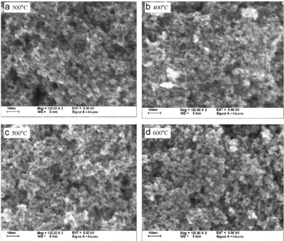 Fig. 3a shows electrochemical impedance spectroscopic (EIS) analysis of the DSSC associated with different annealing temperatures of the TiO 2 electrodes and the equivalent circuit is shown in Fig