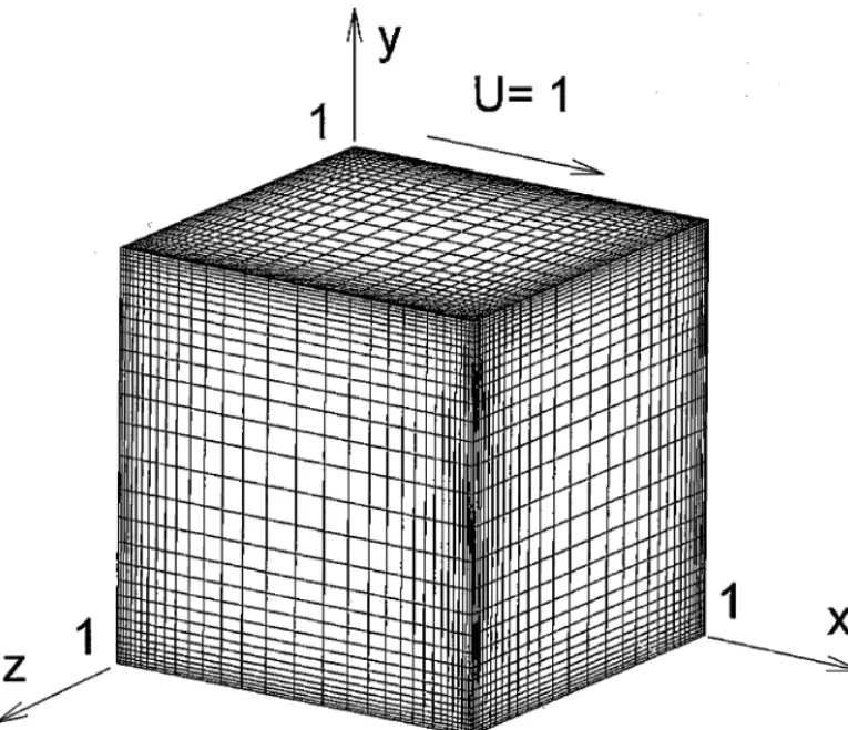 FIG. 6. The geometry and the grid systems (33 × 33 × 33) of the driven square cavity flow.