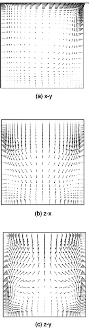 FIG. 8. Velocity vectors for Re = 400 on the midplanes: (a) z = 0.5, (b) y = 0.5, and (c) x = 0.5.
