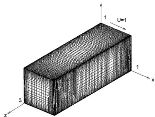 FIG. 10. The geometry and grid systems of 33 × 33 × 91 of lid-driven cavity flow for SAR = 3.0.