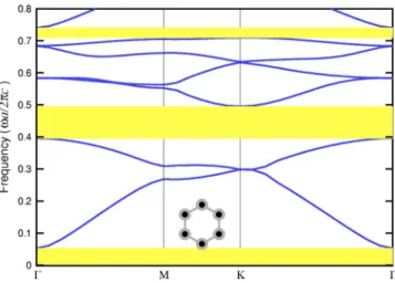FIG. 18. A map of band gaps computed with a 128 ⫻128 grid for the intermediate metallodielectric photonic crystal by varying the radius r i / a.