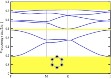 FIG. 22. (Color online) Band structure computed with a 256