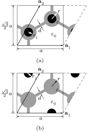 FIG. 4. Domain of computation for the metallodielectric photo- photo-nic crystal with metallic circular columns embedded (a) inside the dielectric columns (b) in the air region.