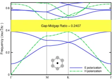 FIG. 15. A map of band gaps computed with a 128 ⫻128 grid for the metallodielectric photonic crystal in Fig