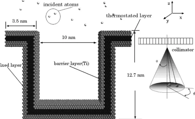 Fig. 1. (a) Schematic diagram of trench model and (b) angular distribution of incident atoms.