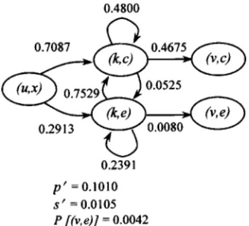 Fig. 21. Transition probabilities for VSLC with AC at R = 0:2, R = 0:3, and R = 0:1.