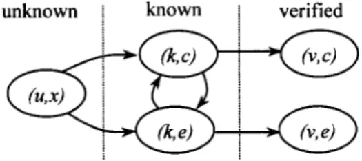 Fig. 1. Finite state machine for each semantic slot.