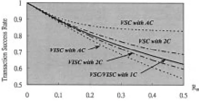 Fig. 12. Average dialogue turns for different system’s update strategies (1Q; R = 0:1).