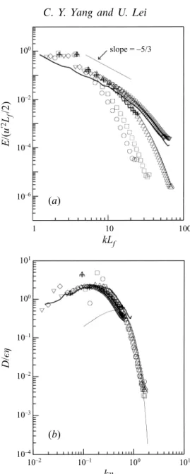 Figure 1. (a) The energy, and (b) the dissipation spectra for the flow fields. ◦ , R λ = 22.6;  ,