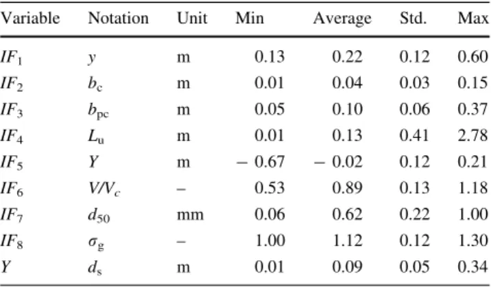 Table 1 Data description
