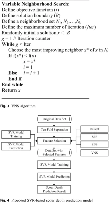 Fig. 4 Proposed SVR-based scour depth prediction model