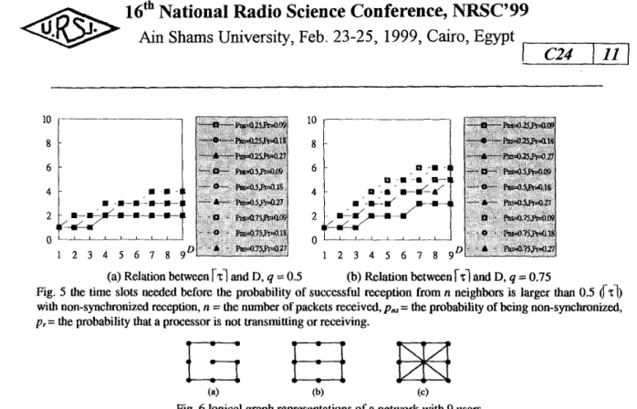 Fig.  5 the time slots needed before the probability of  successful reception from  n  neighbors is  larger than  0.5  621) 