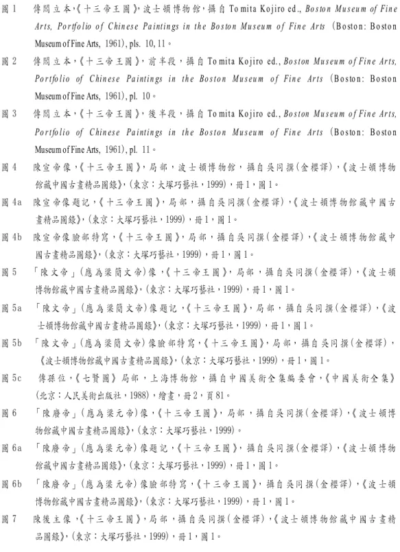 圖 1       傳 閻 立 本， 《 ㈩ ㆔ 帝 王 圖 》 ，波 士 頓 博 物 館，攝 ㉂ To mita Ko jiro ed .,  Bo s to n   M u s eu m  of  Fin e  Ar ts,  Po r tfo lio  o f C hin es e Pa intin gs  in  th e Bo s to n M u s eu m o f Fin e Ar ts  (B o sto n :  B o sto n   Museum of Fine Arts, 1961