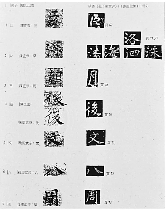 圖 11  《㈩㆔帝王圖》後段題記與虞世南書法比較表。 