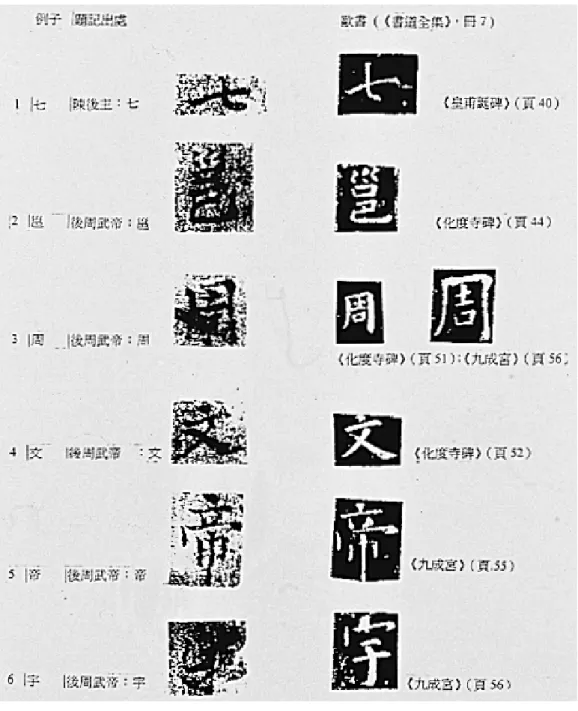 圖 12  《㈩㆔帝王圖》後段題記與歐陽詢書法比較表。 